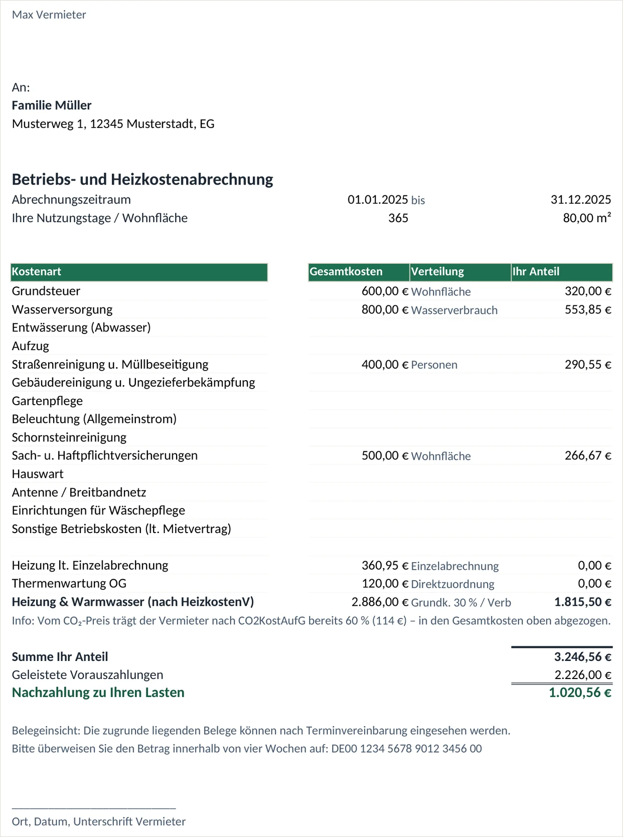 Fertige Betriebs- und Heizkostenabrechnung für einen Mieter: Kostenarten mit Verteilerschlüssel, Summe, Vorauszahlungen und Nachzahlungsbetrag.