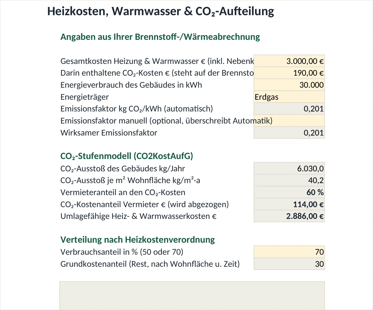 Blatt „Heizkosten“: CO₂-Stufenmodell mit Vermieteranteil und Aufteilung nach Heizkostenverordnung.