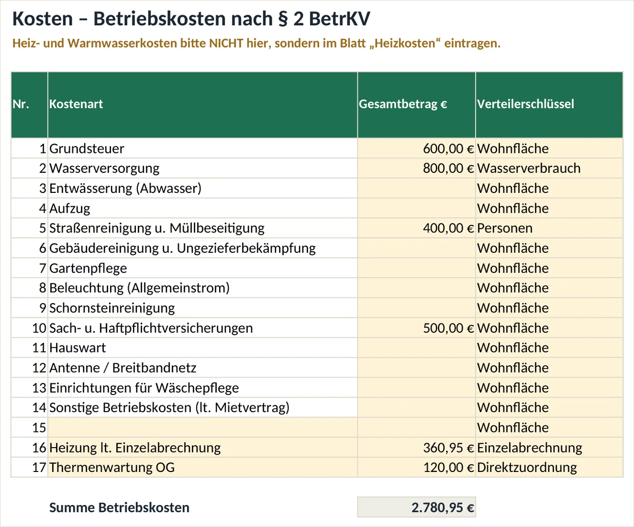 Blatt „Kosten“: Liste aller Betriebskostenarten nach § 2 BetrKV mit Gesamtbetrag und Verteilerschlüssel.